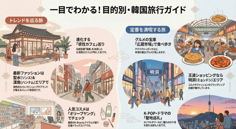 2泊3日で巡る！韓国旅行おすすめスポットをソウル・釜山から徹底ガイド